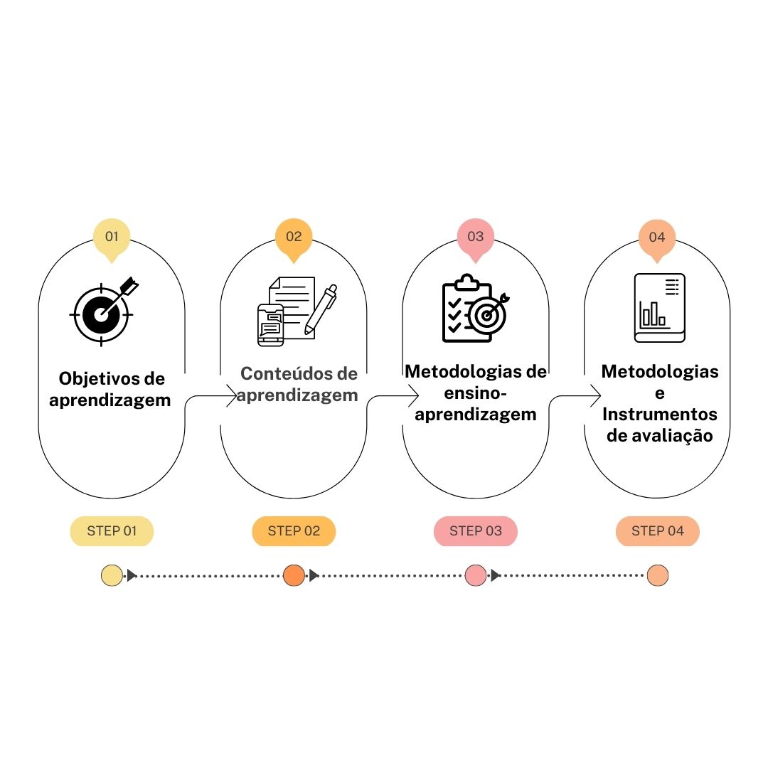 Abordagem sistémica à formação Cursos Dsolutions