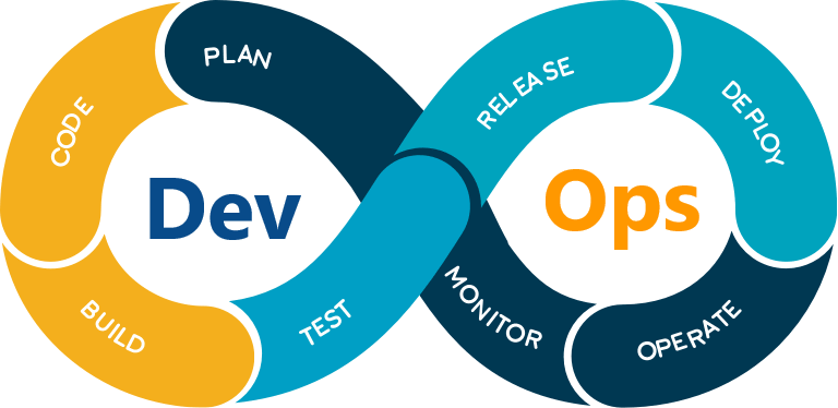 Projet au forfait Dev-Ops