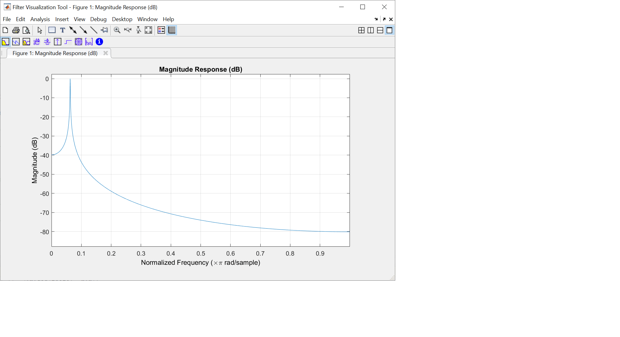Resonant filters ? DSP Concepts