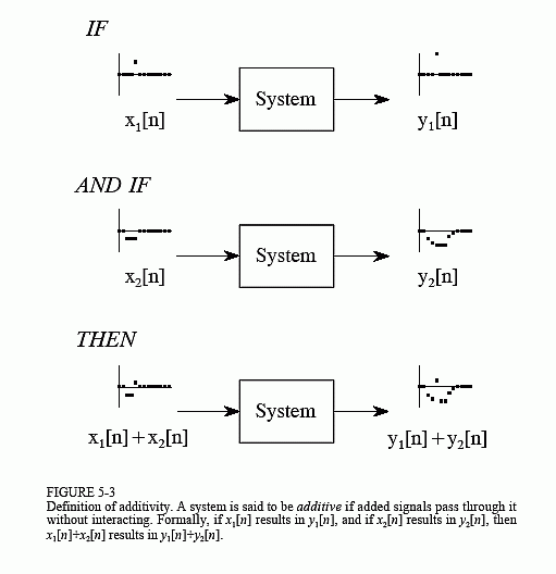 Requirements for Linearity