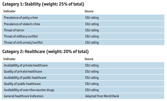 Eiu Liveability Ranking 2023 Full List Global Liveability Ranking And Report August 2013 By Eiu – Ming | Spatial Justice In Urban Environments