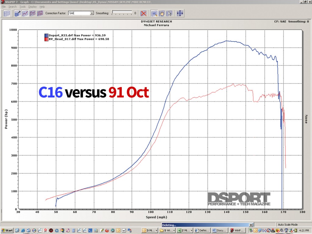 Performance Fluids 101 Get Your Car On The Right Liquid Diet
