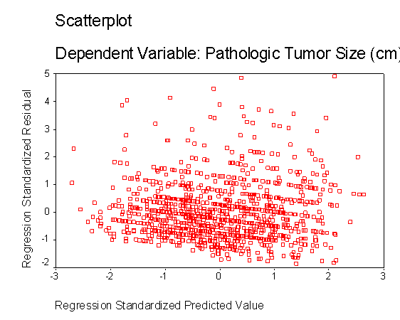 Dss Introduction To Regression