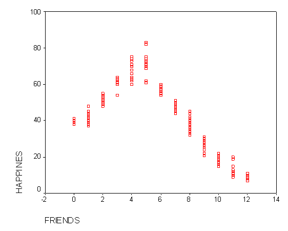 Dss Introduction To Regression
