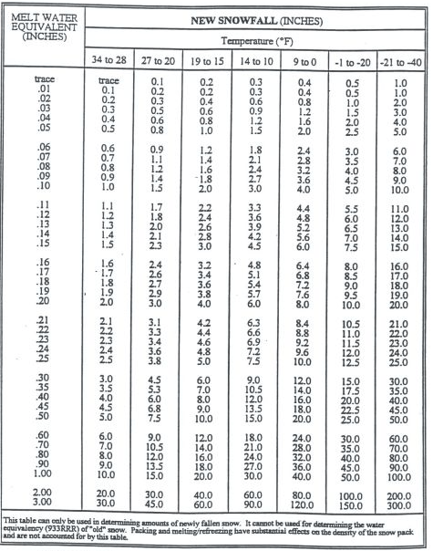 Star Date 28 October 2016 Friday | weathertrends360