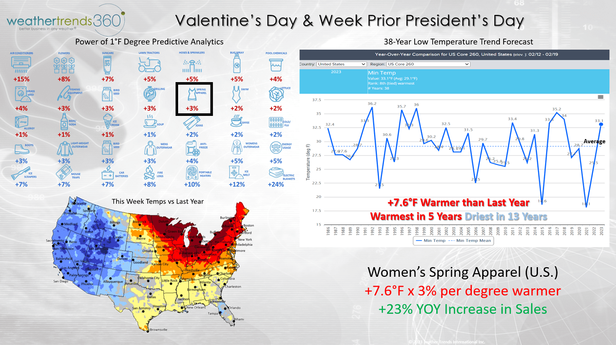 Captain's Log 11 Feb '23 Warm Feb...Colder Snowier March