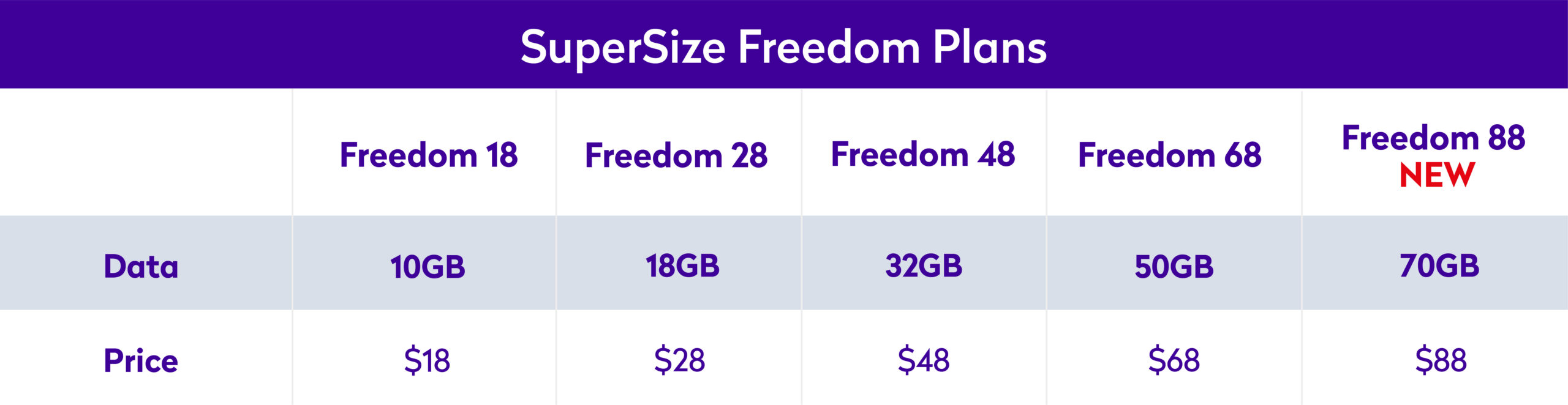 DST Freedom Mobile Broadband DST