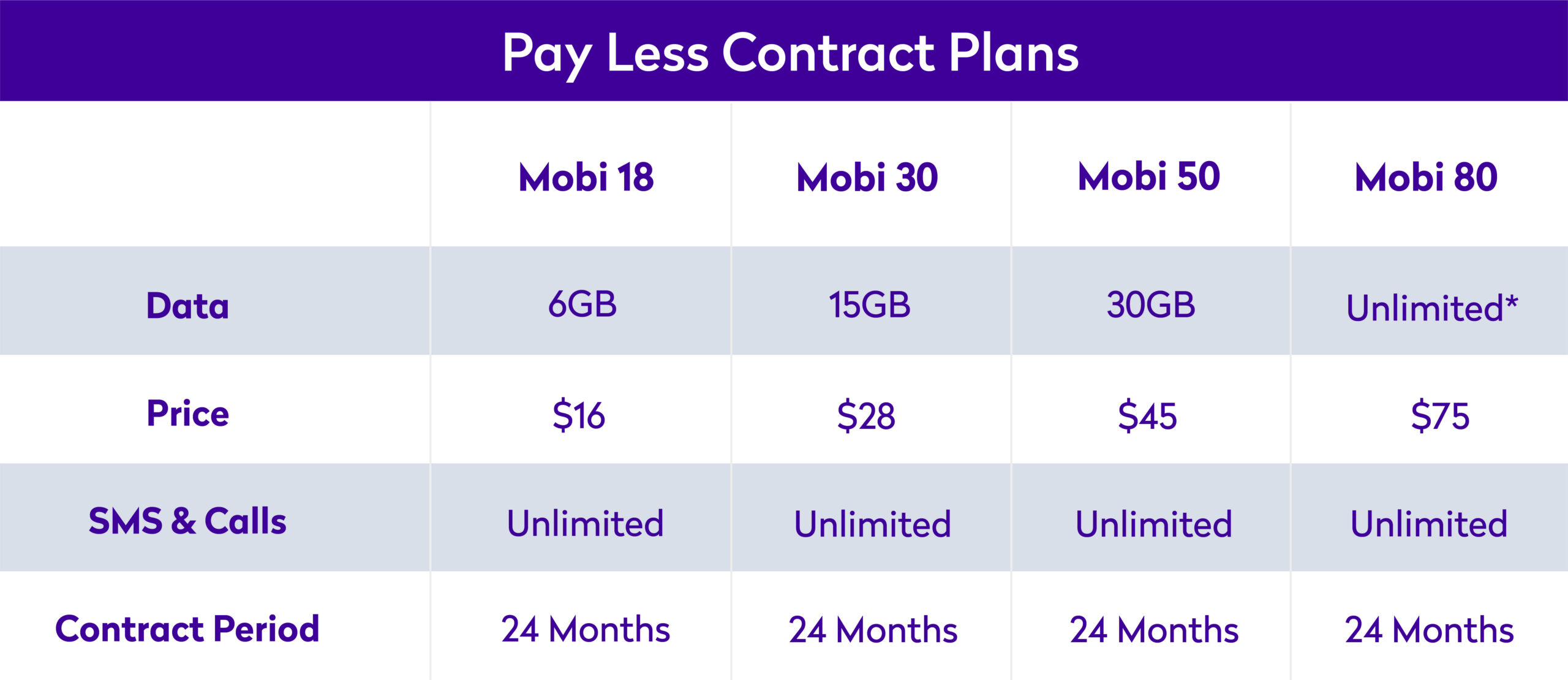 DST Mobi More Data or Pay Less DST