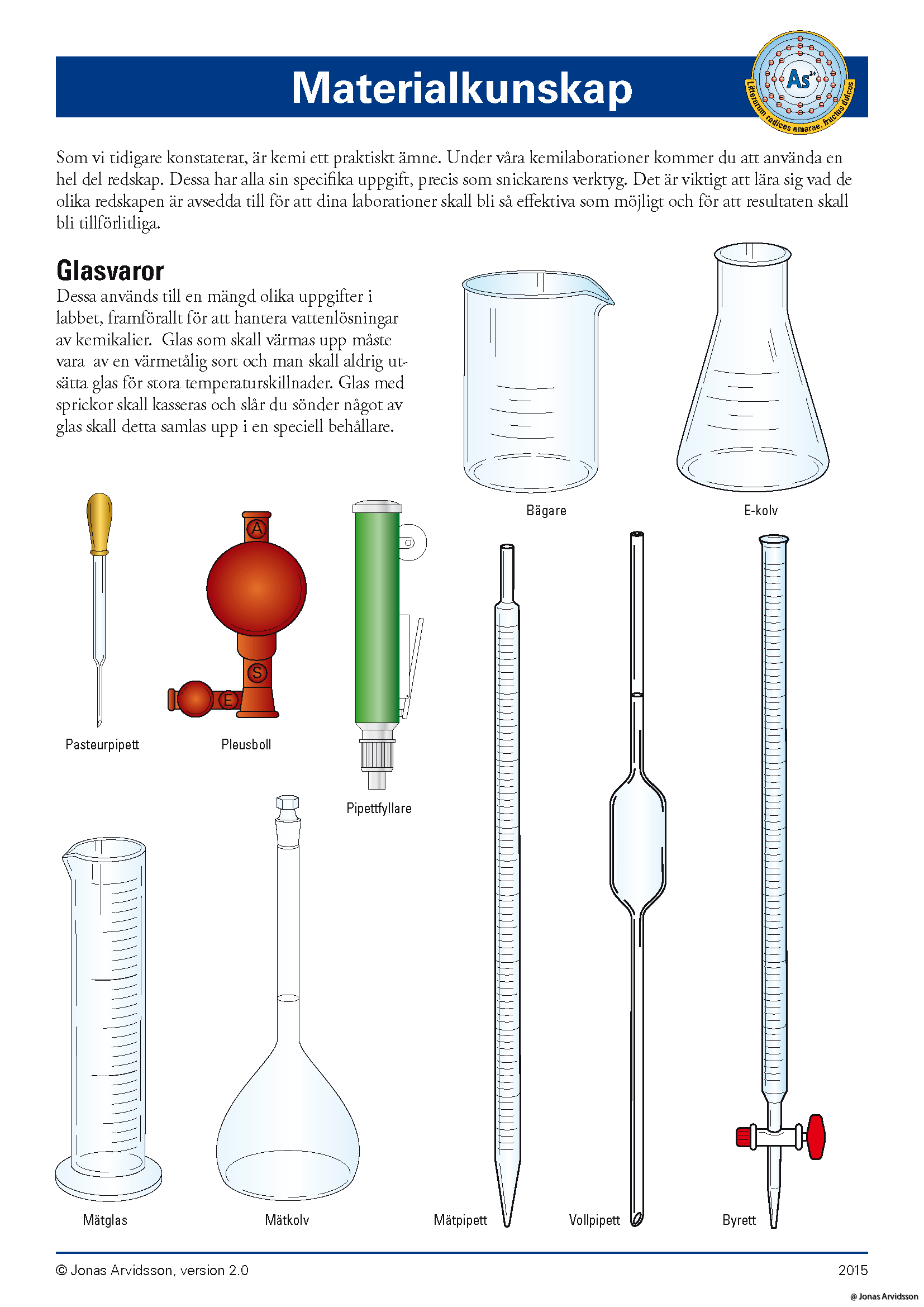 Kemi Stödmaterial för elever på det naturvetenskapliga programmet