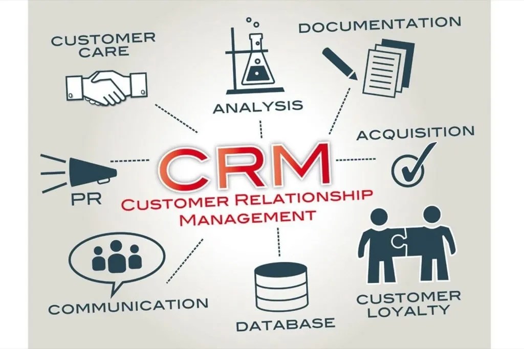 Best CRM software providers in uae, middle east market. DSTME