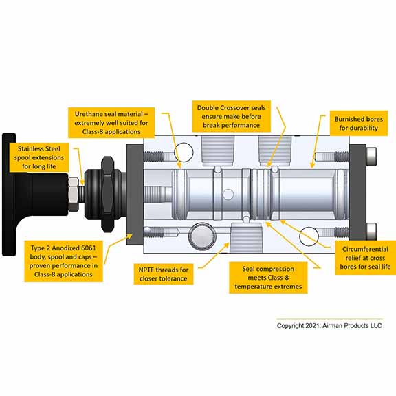 B2400B43 AIRman 3Port 2Position PushPull Dump Valve Dsuban Spring