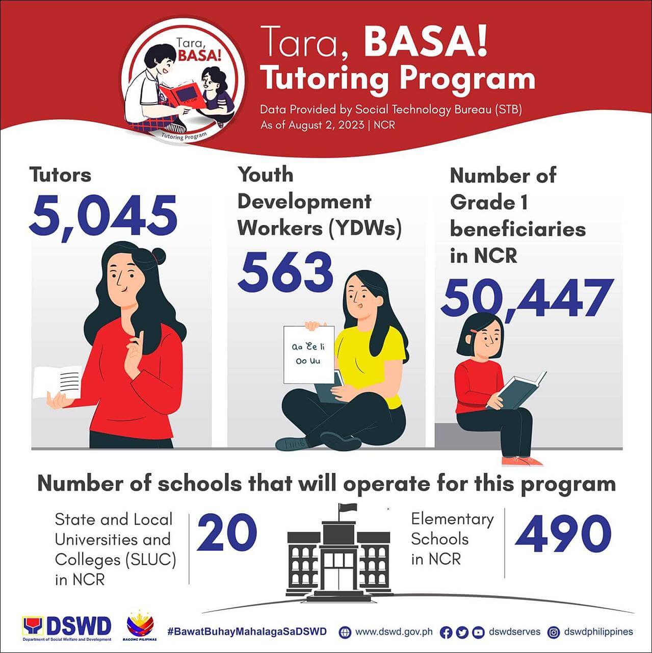 DSWD Program Department of Social Welfare and Development Programs