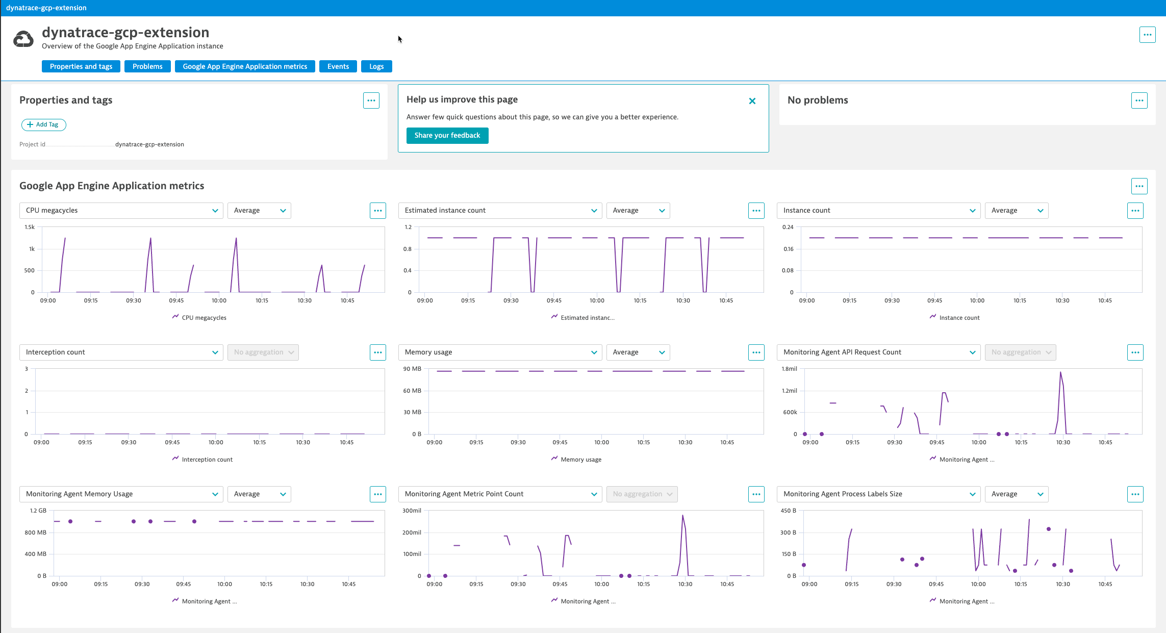 Google App Engine (integration) monitoring & observability | Dynatrace Hub