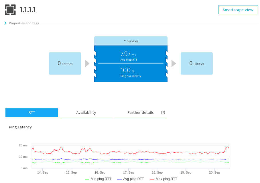 Ping Every Second monitoring & observability Dynatrace Hub