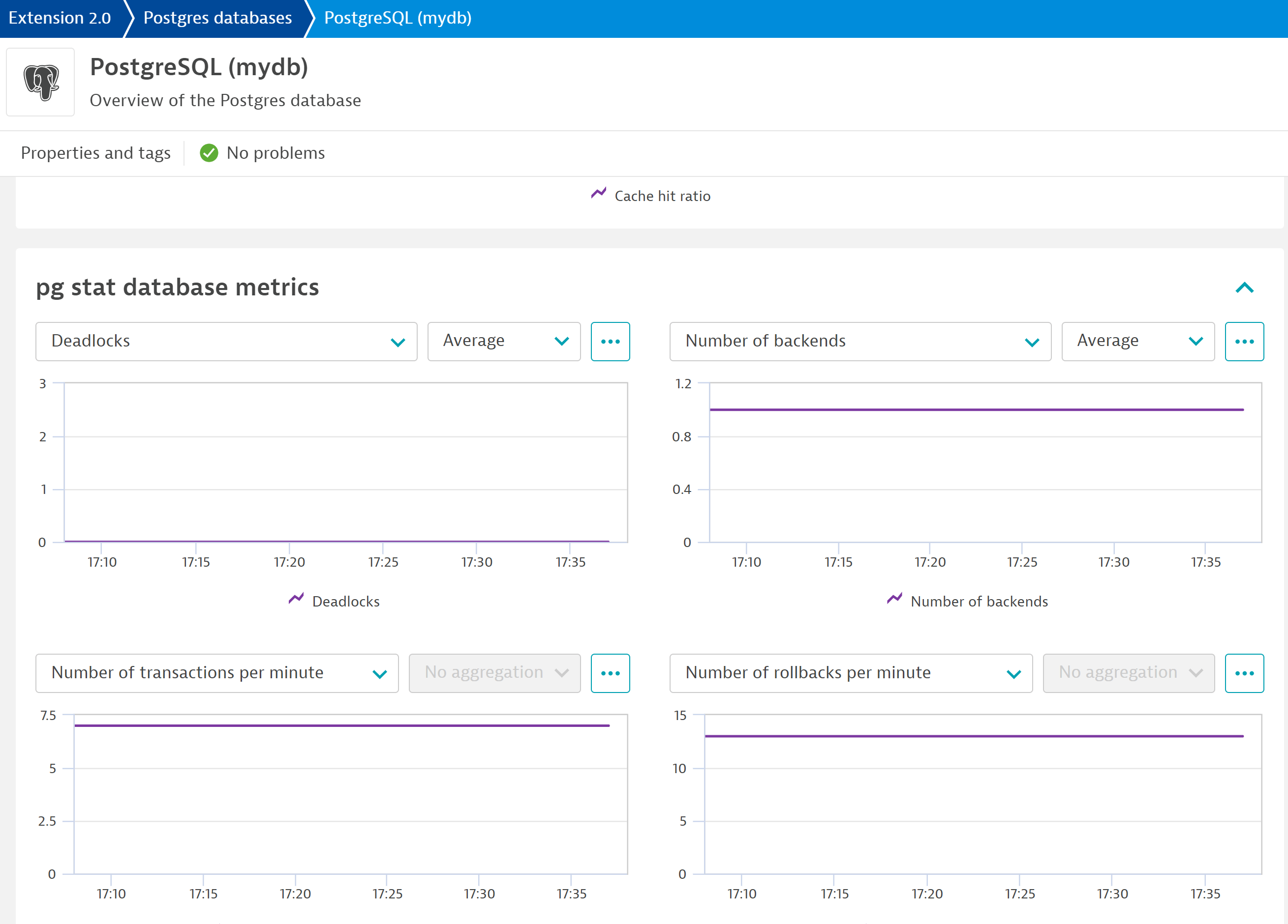 PostgresDB (remote monitoring) monitoring & observability Dynatrace Hub