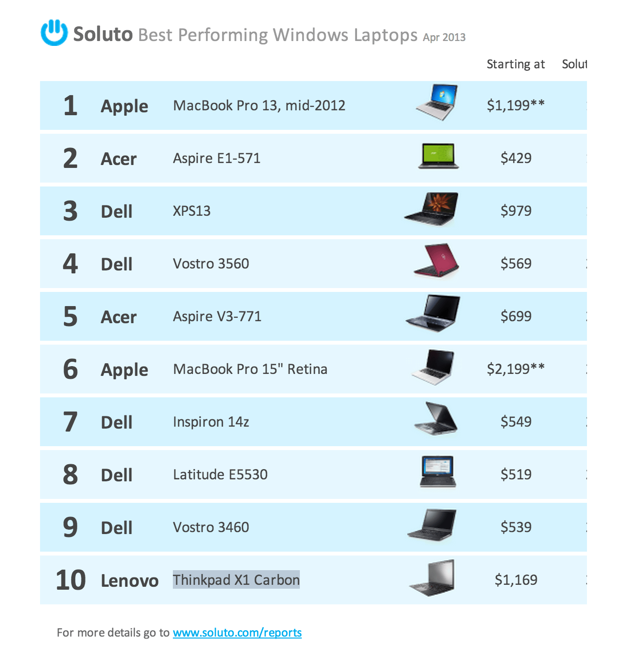 Apple Laptop Price List