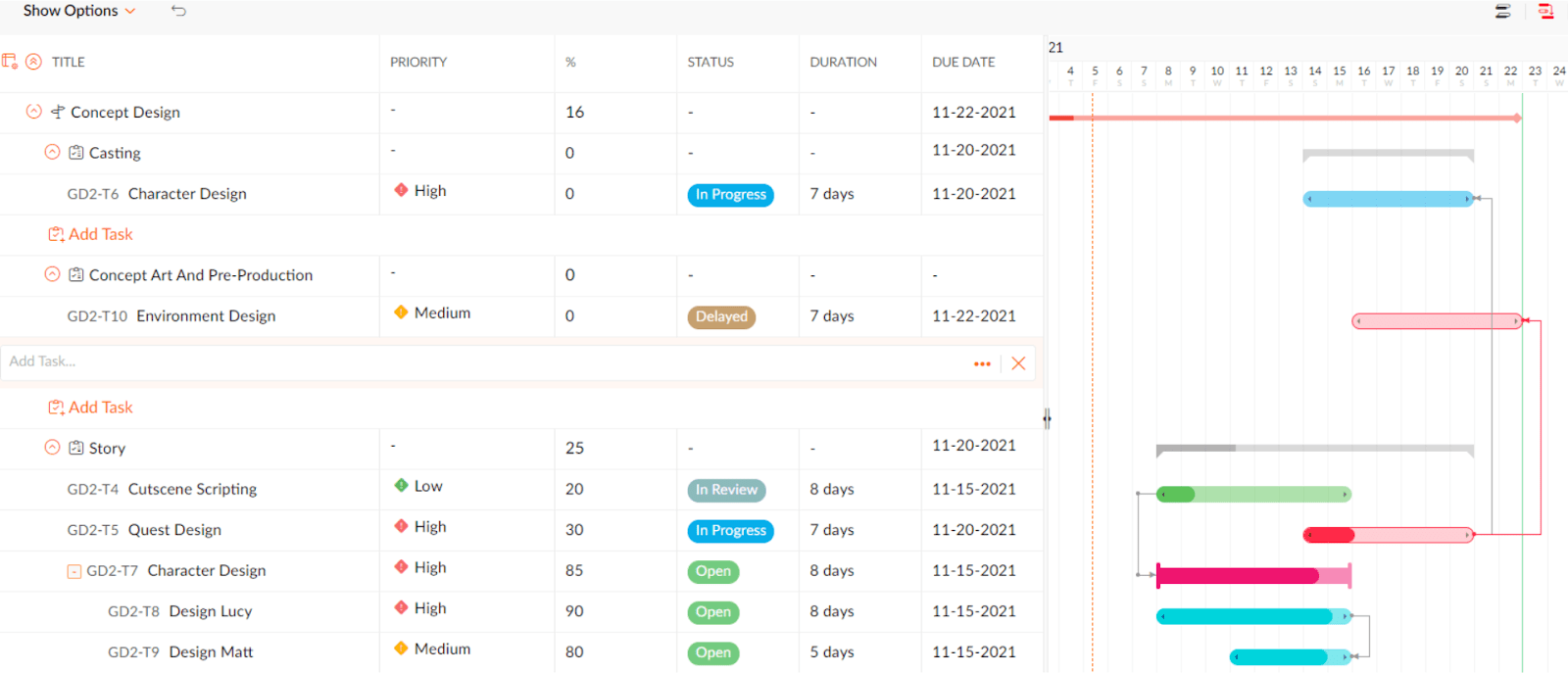 Zoho Projects Review Free Plan & How It Works [2024]