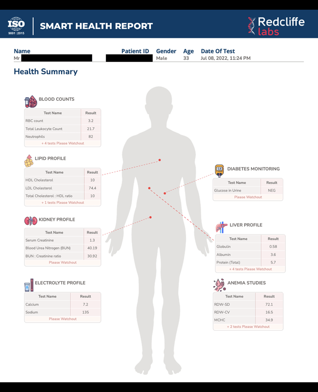 12 Million Redcliffe Labs Records With PII Found Exposed