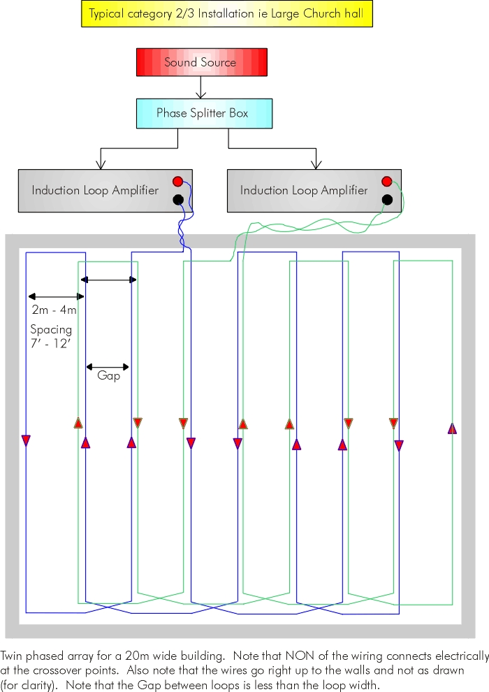 Church Induction Loop Systems AFILS