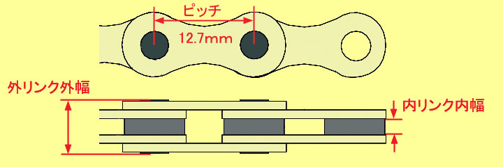 チャネル テクトニック 出版 自転車 チェーン 規格 pnext.jp