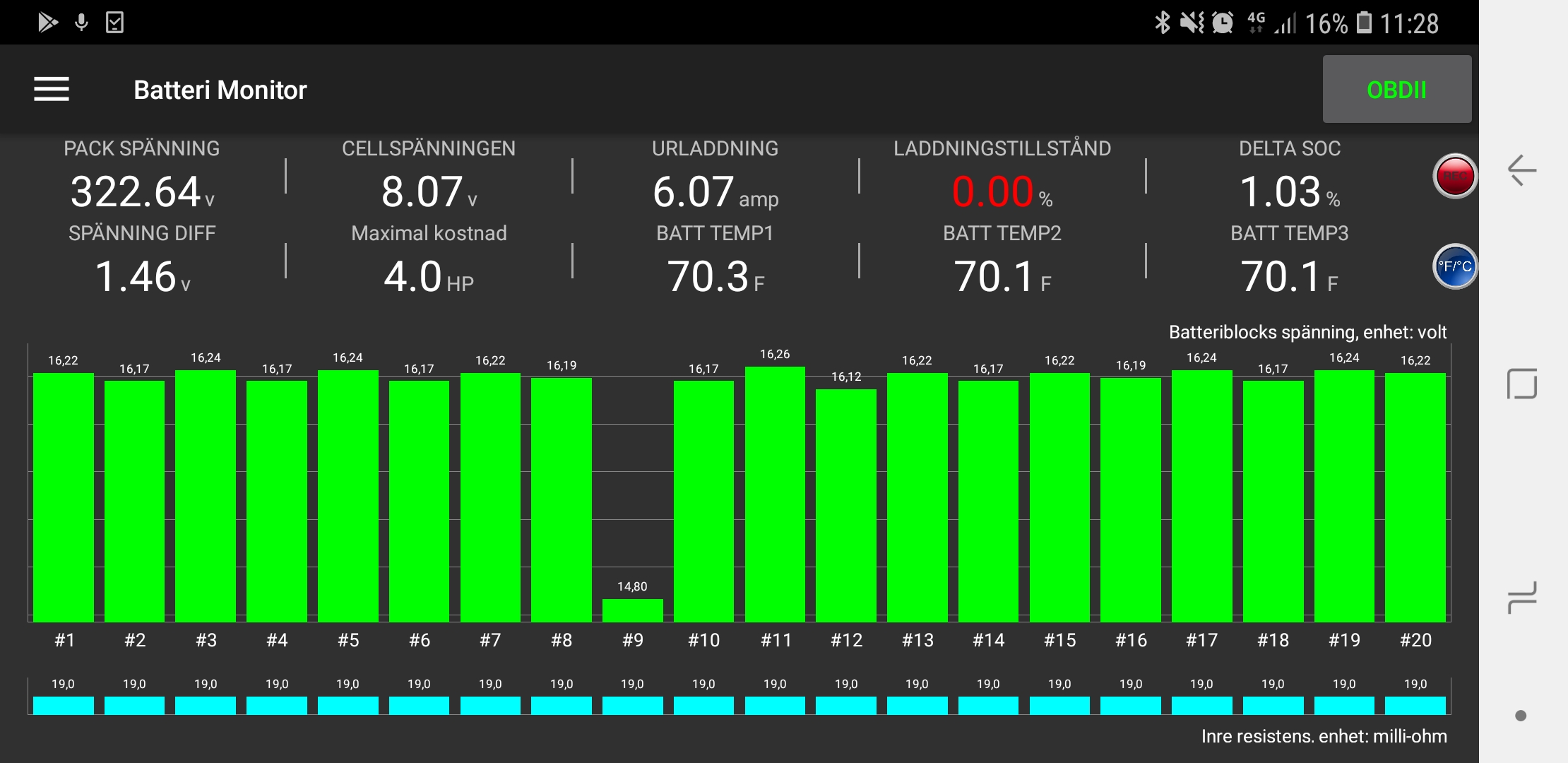 Lexus GS450H Electric Vehicle Engineering Sweden AB