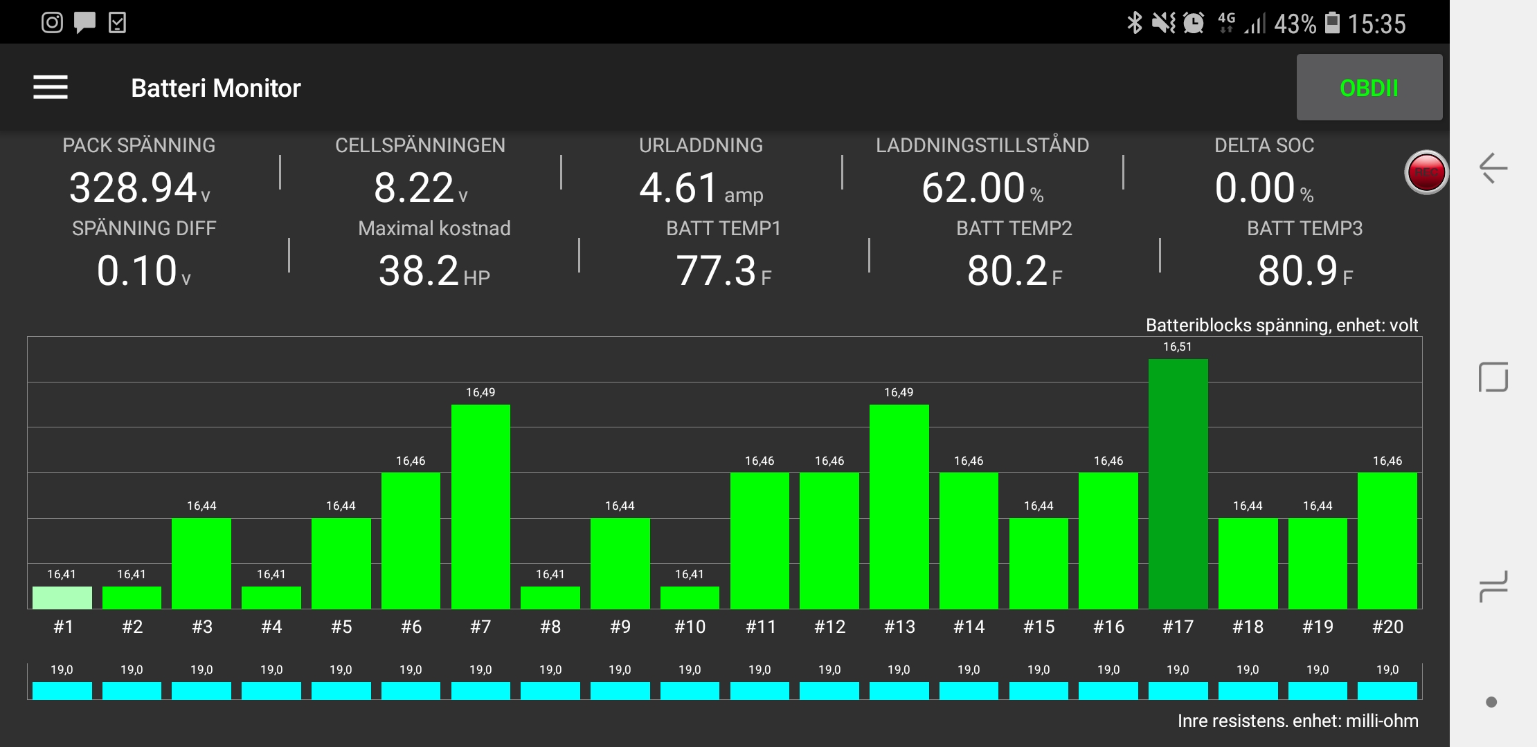 Lexus GS450H Electric Vehicle Engineering Sweden AB