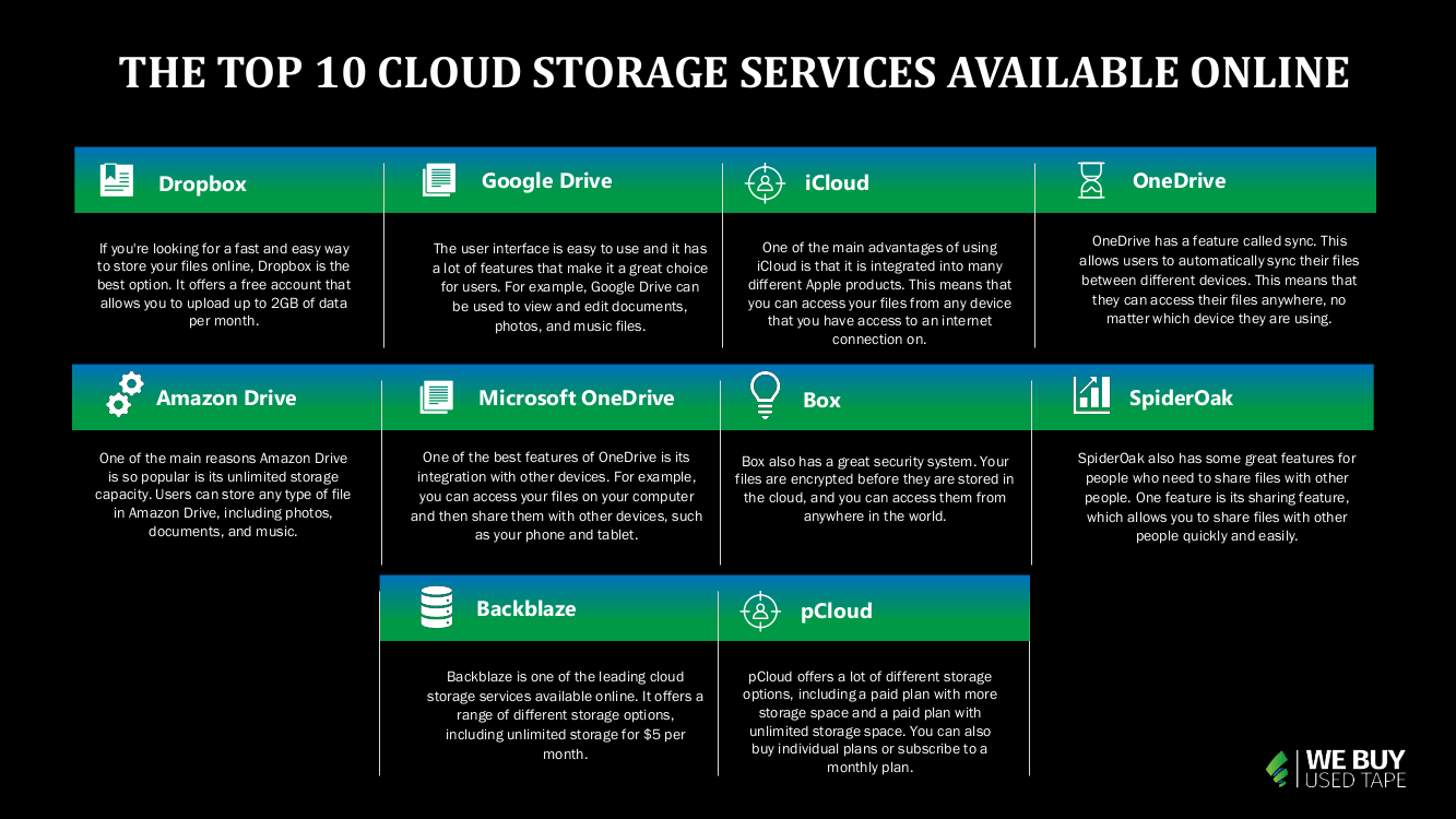 THE TOP 10 CLOUD STORAGE SERVICES AVAILABLE ONLINE DTC Computer Supplies