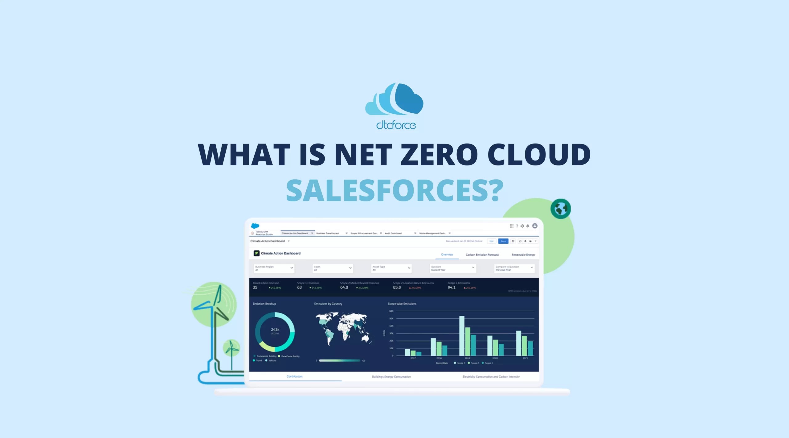 What is Net Zero Cloud Salesforce?