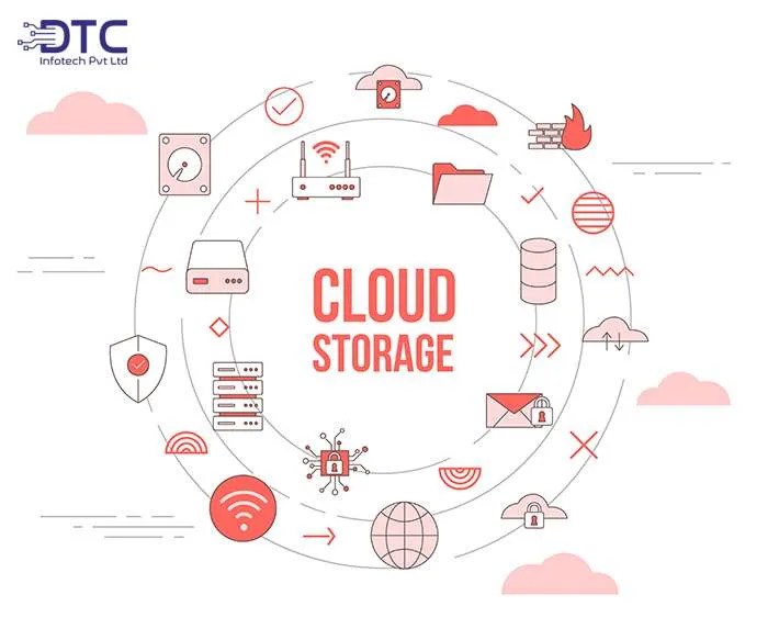 What Is Cloud Storage And Why Do You Need?