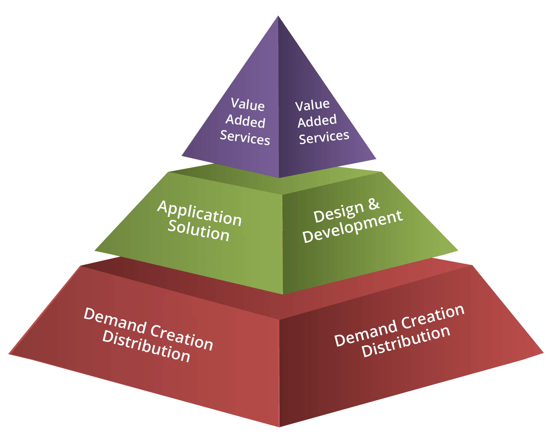 DTDS Technology Pte Ltd: Electronic Components, Semiconductors