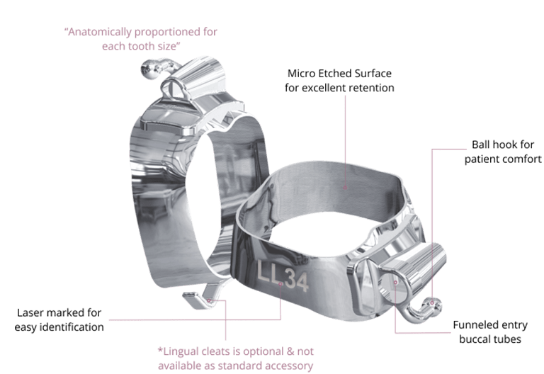 DTech PW Molar Bands Anatomically proportioned for each tooth size