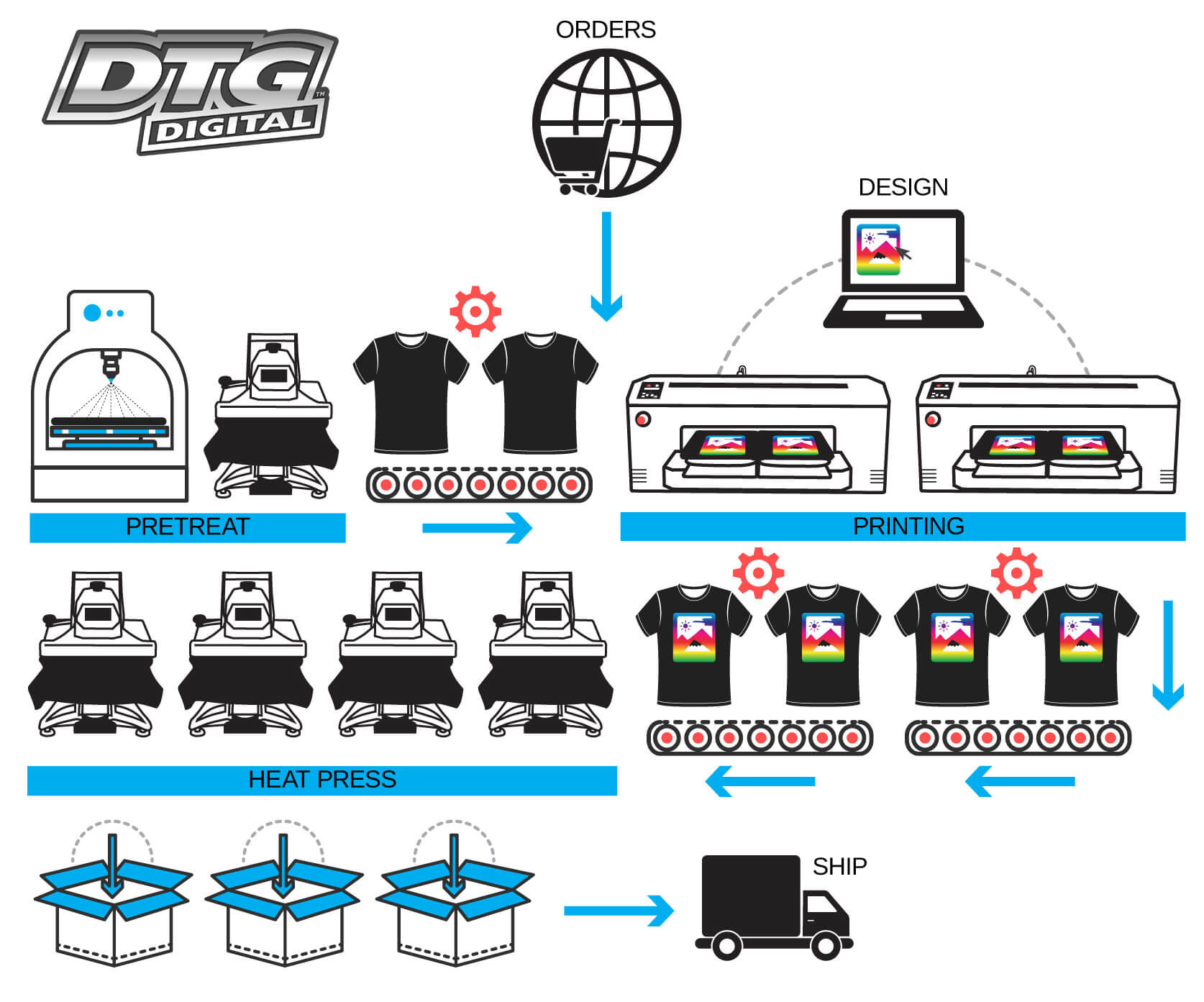 Industrial DTG Printing DTG Direct To Garment Printers