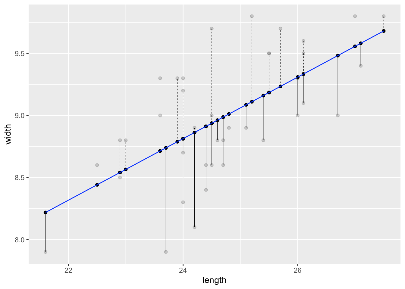 Math300 Blog Prelude to modeling