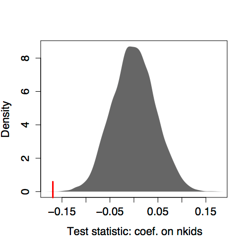 Chapter 14 Hypothesis Testing on Whole Models Statistical Modeling A