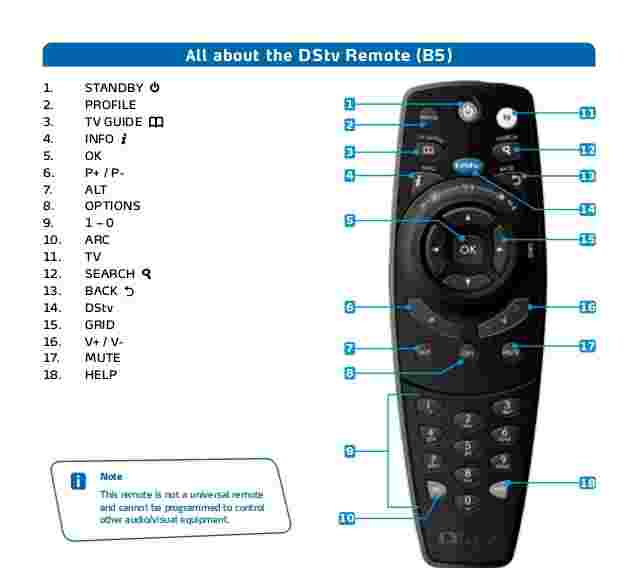 HOW TO USE DSTV REMOTE CONTROL BUTTONS DTMEDIA.tech