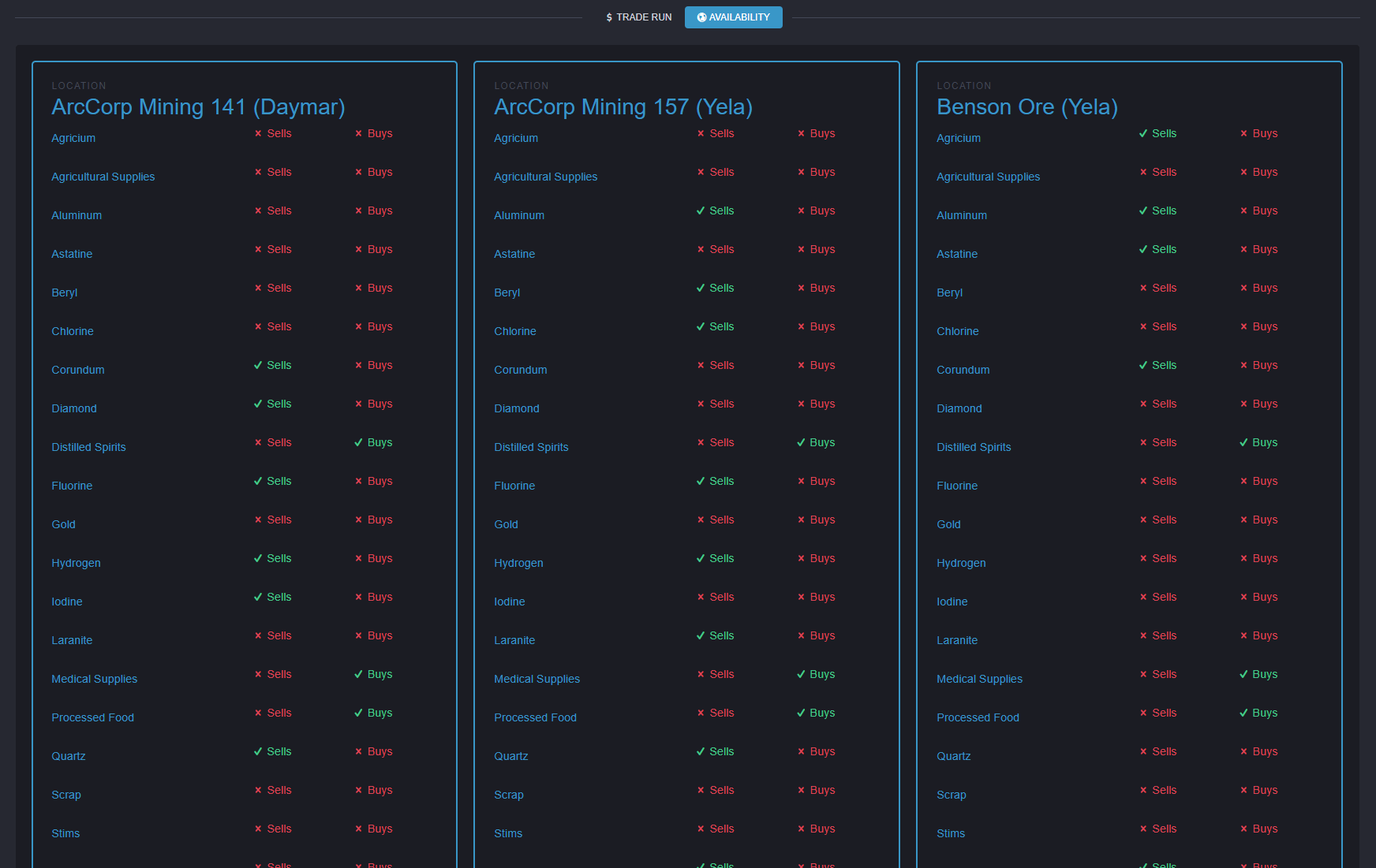 Citizen spotlight Star Citizen Trading App Roberts Space Industries