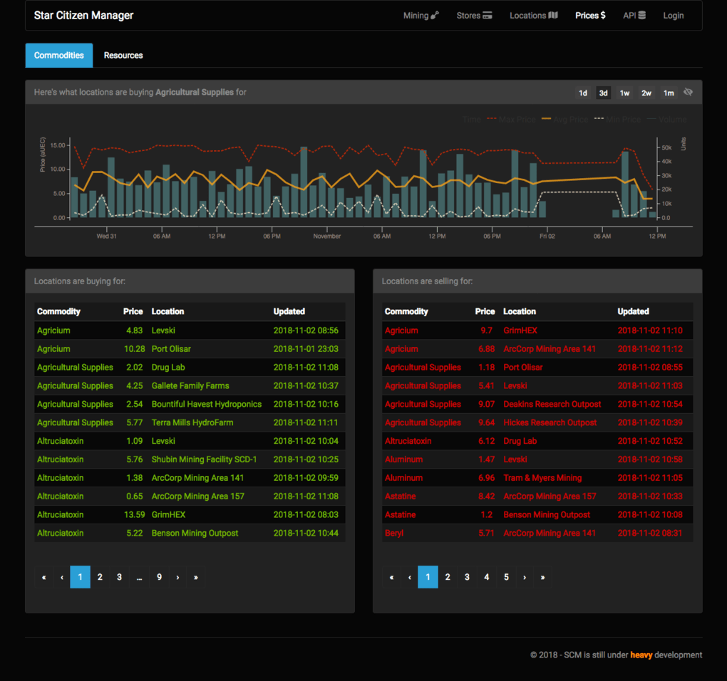Citizen spotlight Trading/Mining webapp and Restful API Roberts
