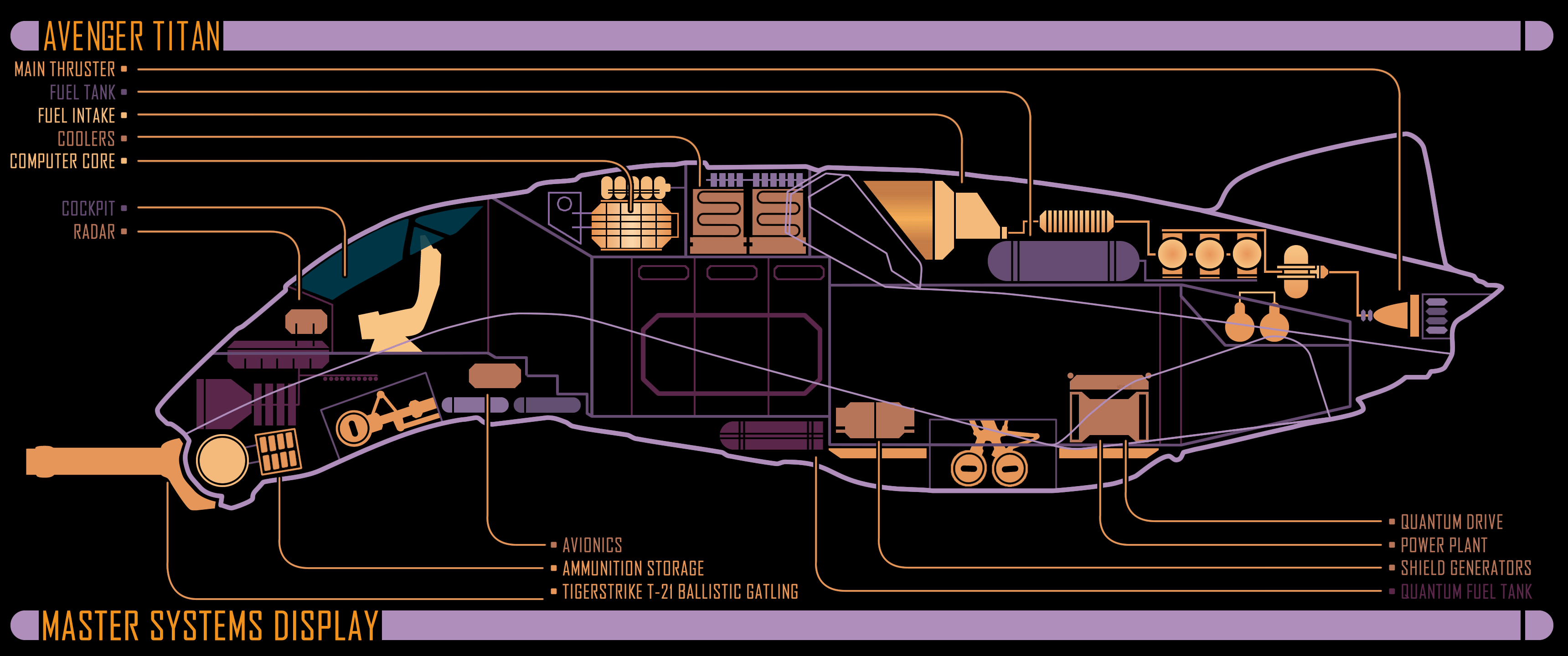 Citizen spotlight Avenger Titan Master Systems Display [3440x1440