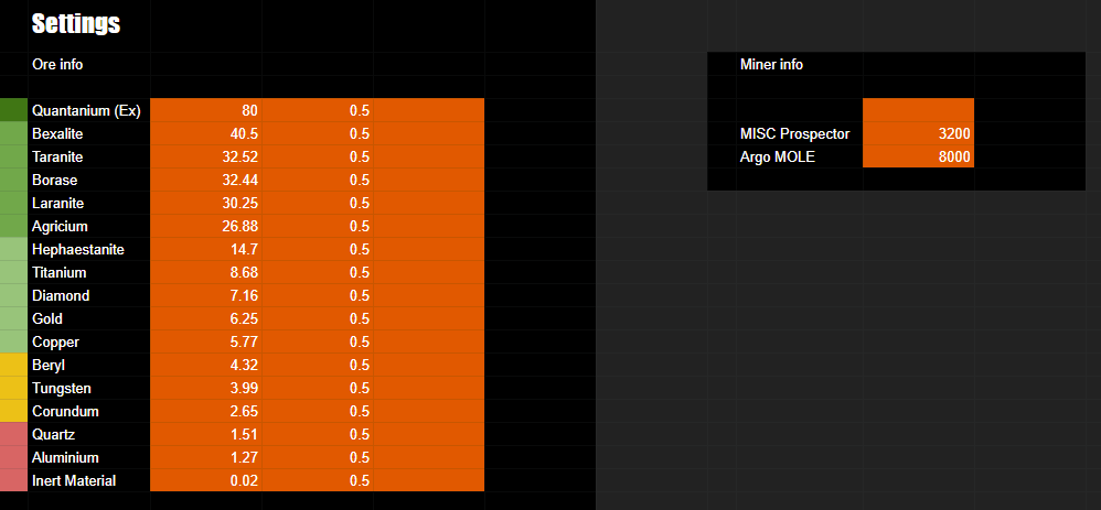 Citizen spotlight Updated Mining Yield Calculator to 3.9.1 Roberts