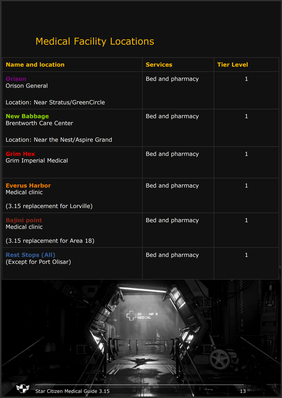 Citizen spotlight Complete Star Citizen Medical Gameplay Guide 3.15