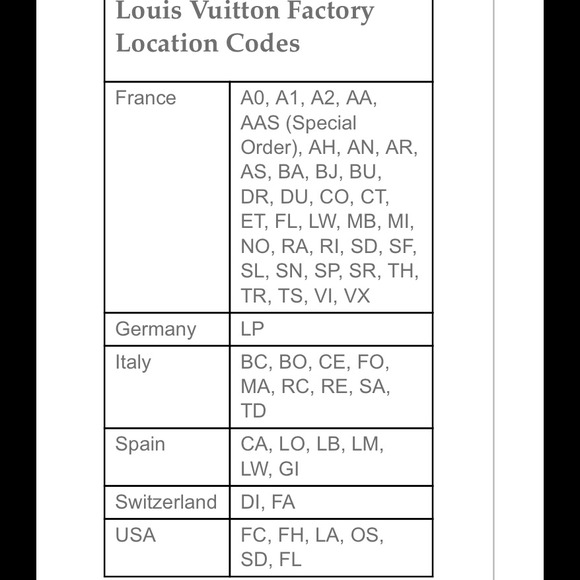 Louis Vuitton Nz Date Code NAR Media Kit