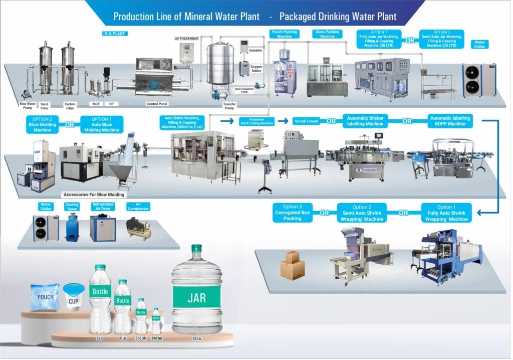 How to Start a Mineral Water Plant Business with 4050 Lakhs Investment?