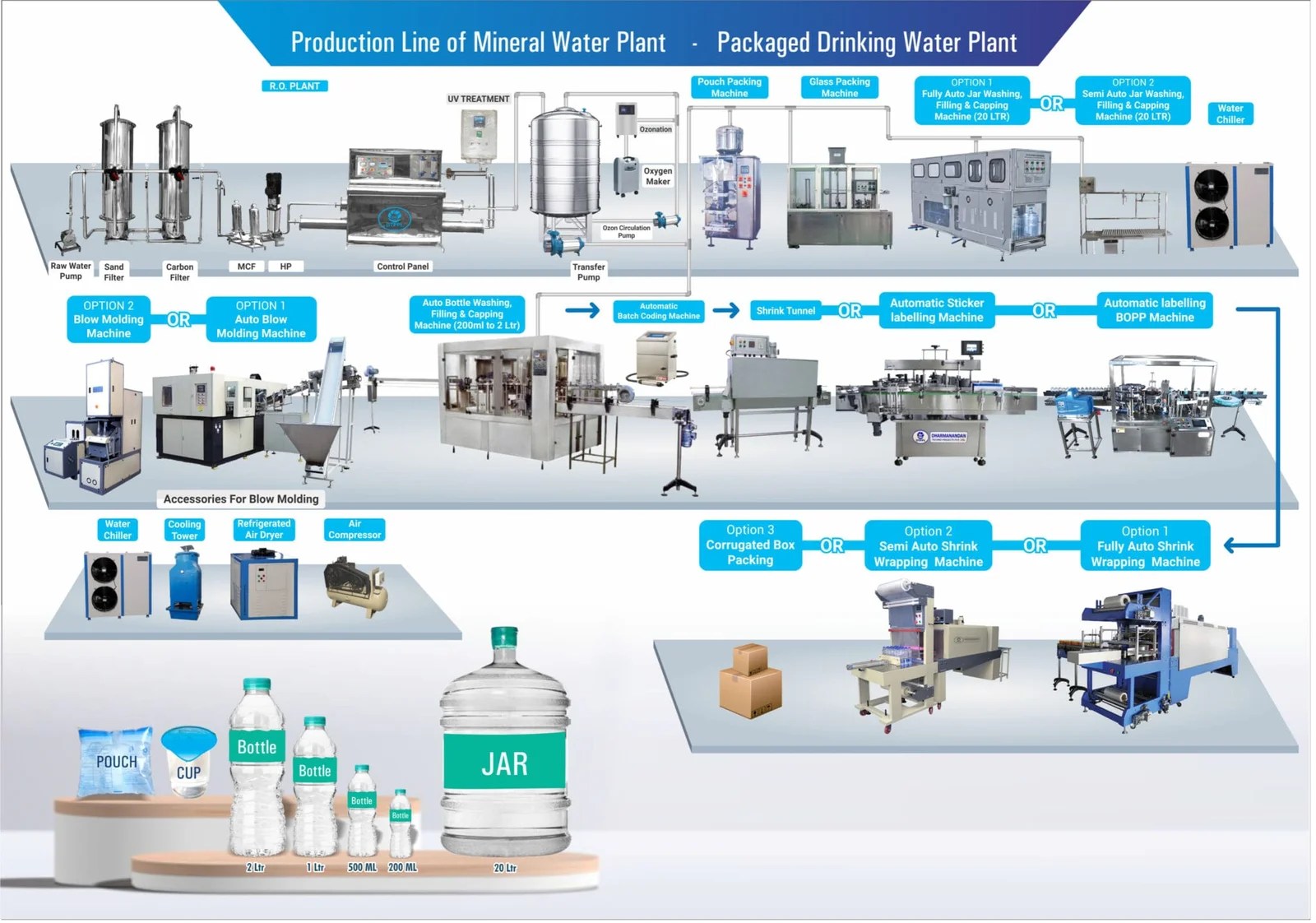 Mineral Water Plant, Packaged Drinking Water Plants Manufacturer