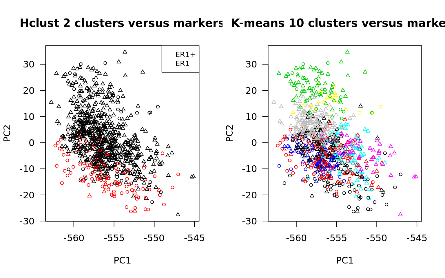 TP de la séance 4, Clustering