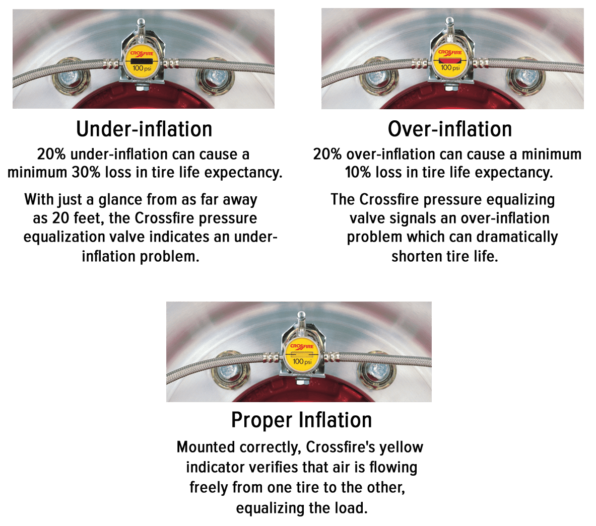 Crossfire Dual Dynamics