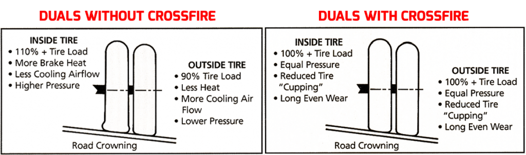 Crossfire Dual Dynamics
