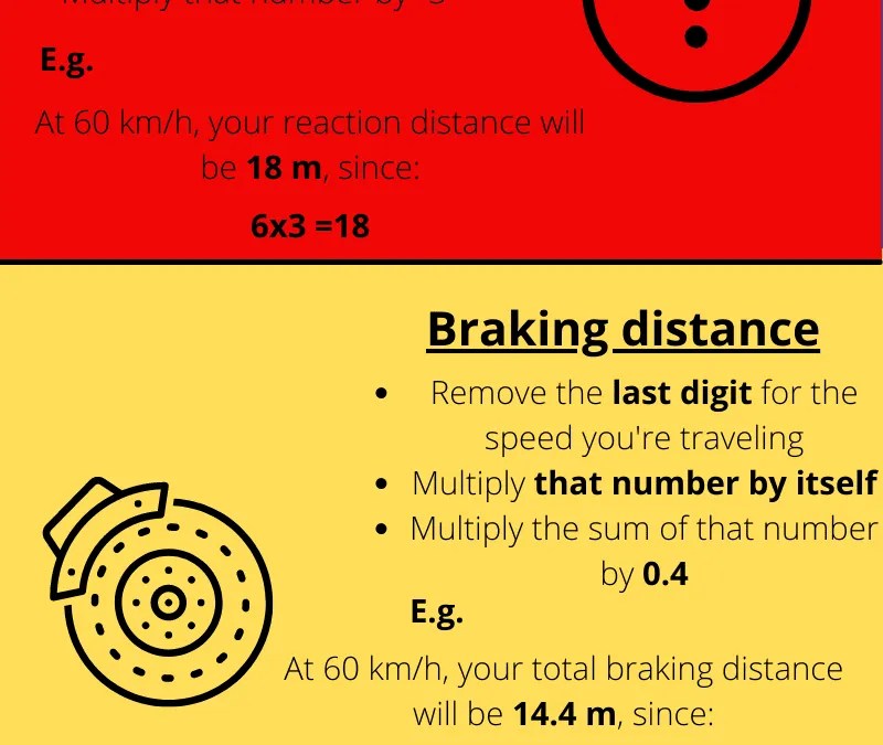 How To Calculate Stopping Distance, Reaction Distance, and Braking