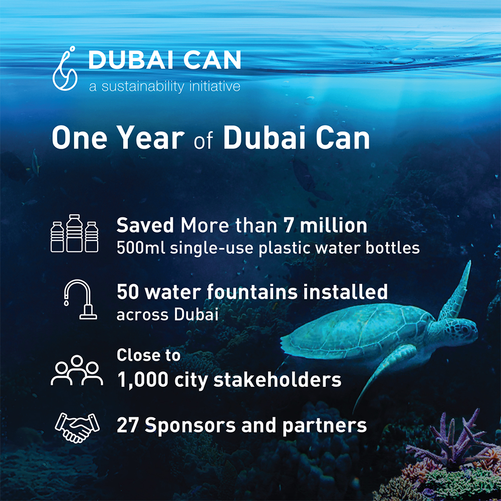 Dubai Can initiative cuts singleuse plastic bottle usage by over 7