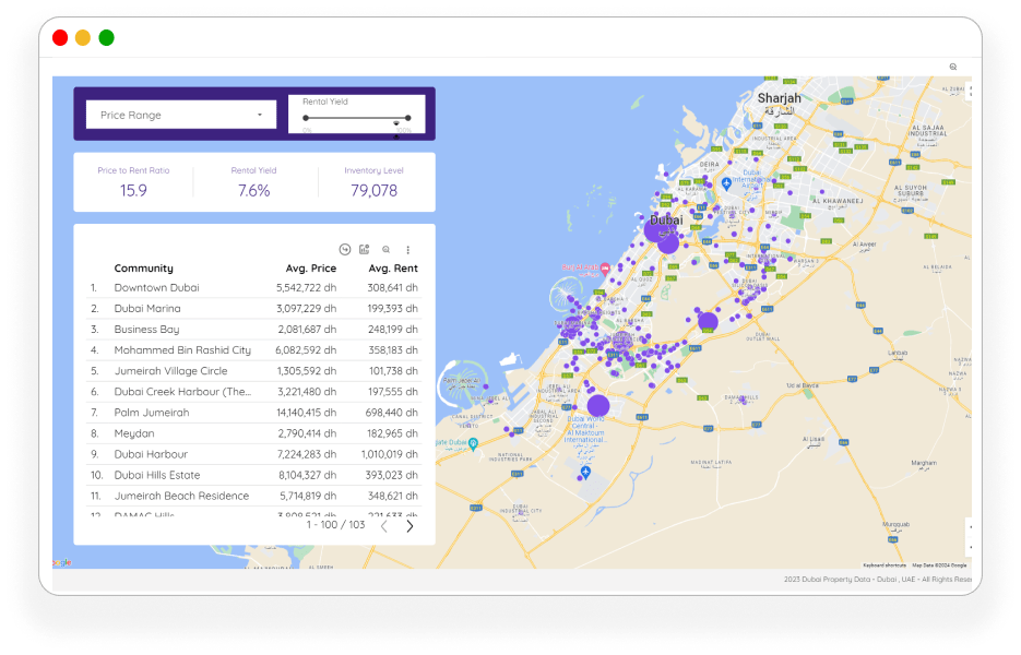 Dubai Property Data Real Estate Market Insights Hub