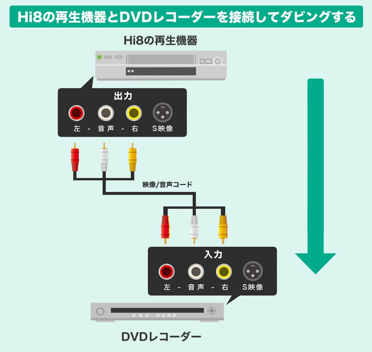 Hi8をデジタル化する方法は？必要機材や手順、おすすめの業者を紹介｜8mmダビング